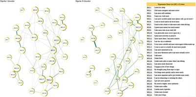 Comparison of Hypomanic Symptoms Between Bipolar I and Bipolar II Disorders: A Network Perspective